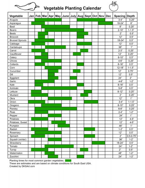 Vegetable Planting Calendar